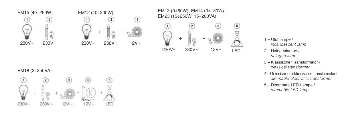 TEM Modul Einbau-Dimmer DC LED 96W (EM19)